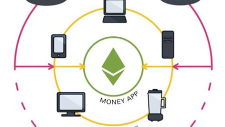 Ethereum Dapps: En Popüler Merkeziyetsiz Uygulamalar